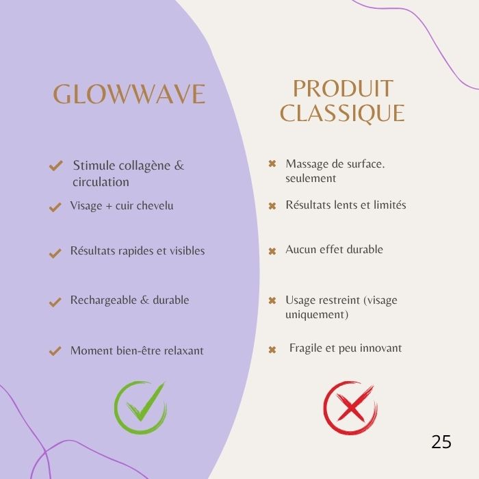 GlowWave